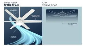 What Do the Different Speeds on a Fan Mean? A Guide
